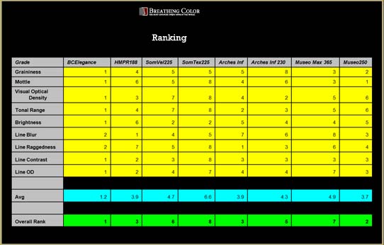 fine art paper ranking review